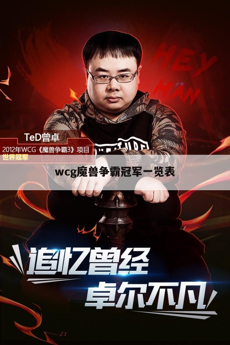 wcg魔兽争霸冠军一览表